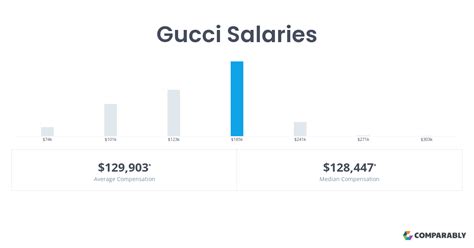 gucci department manager salary|gucci salary per year.